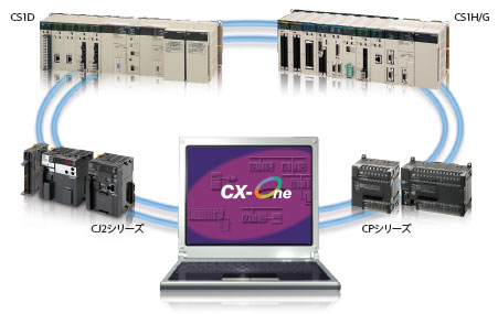 CS1D-CPUの□ HA/□□ H/□□ P/□□ SA/□□ Sの特徴12