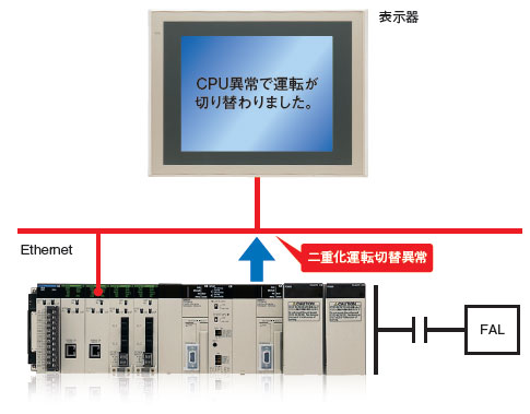 CS1D-CPUの□ HA/□□ H/□□ P/□□ SA/□□ Sの特徴14