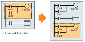 CP1Eは14を特色にする
