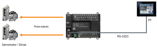 CP1Eは21を特色にする
