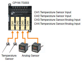 CP1Eは26を特色にする